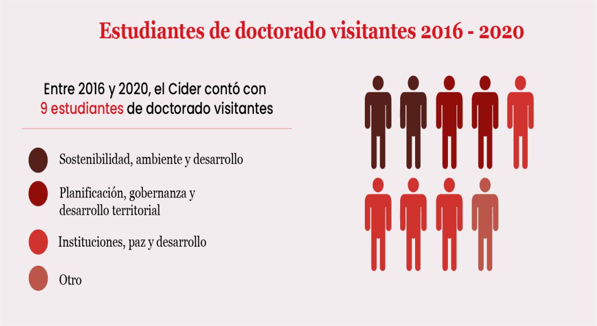 estudiantes_doctorado_visitantes.jpg