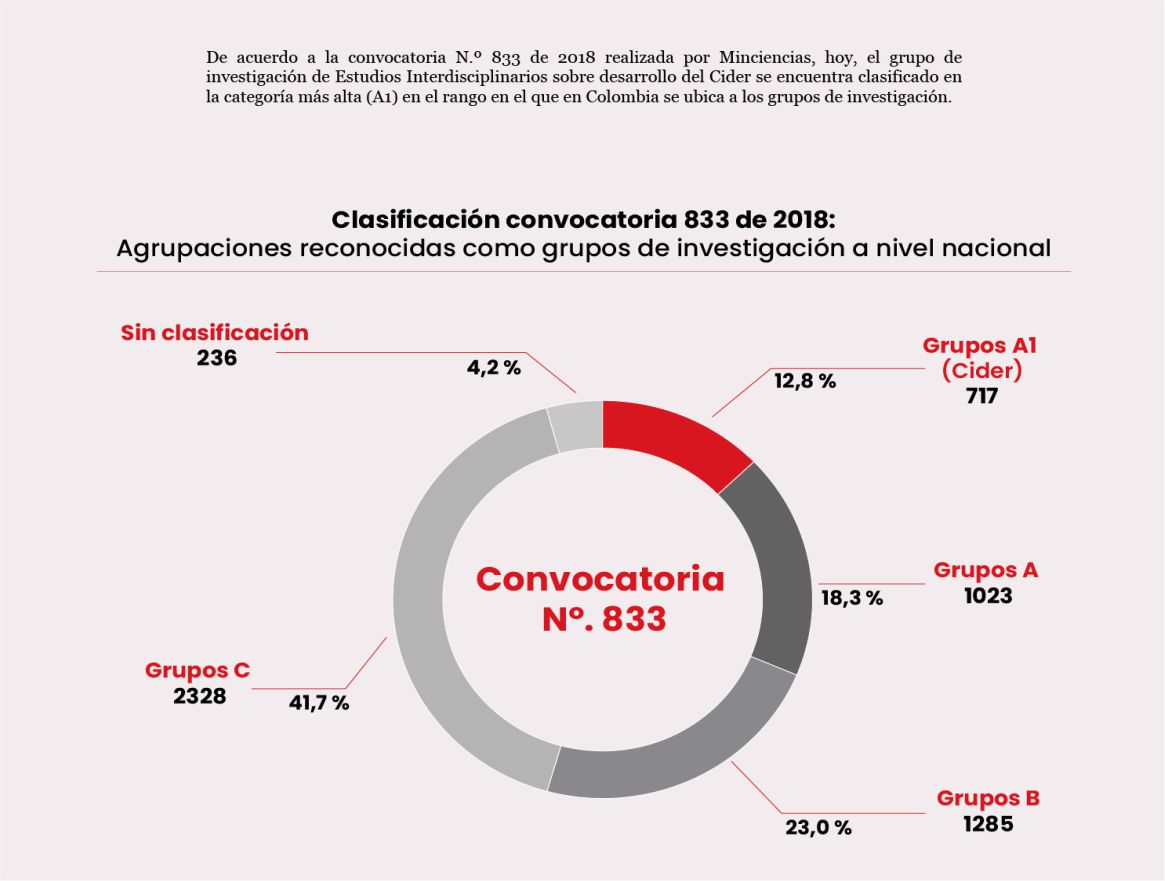 resultados_convocatoria_833_minciencias.jpg