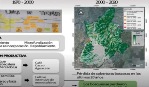 Sistema agroalimentario y vínculos urbano-rurales y regionales 