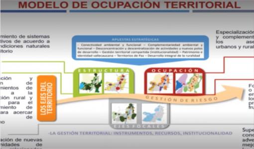 Sistemas Agroalimentarios, seguridad alimentaria y equidad 