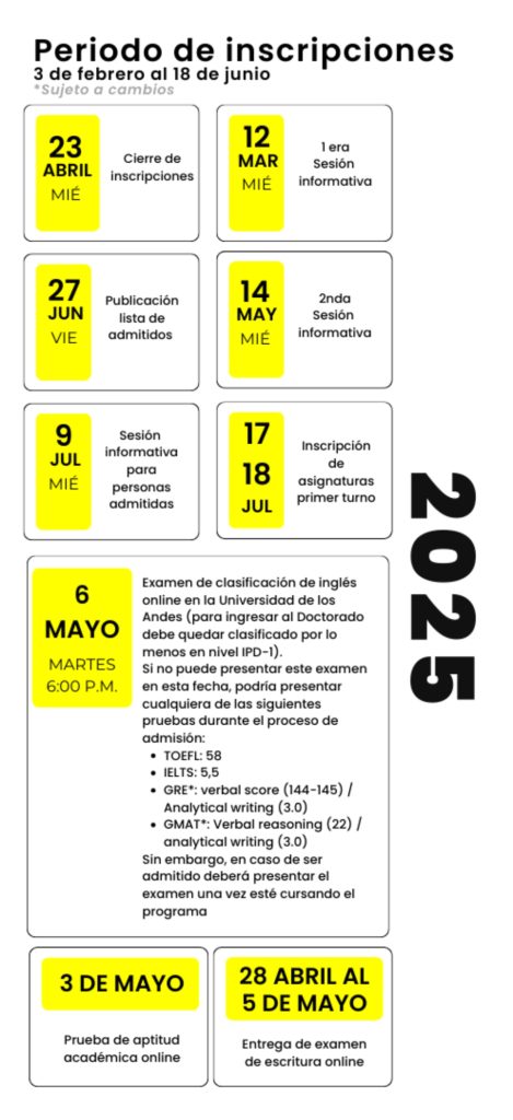 Periodo Inscripciones Doctorado Estudios Interdisciplinarios Desarrollo