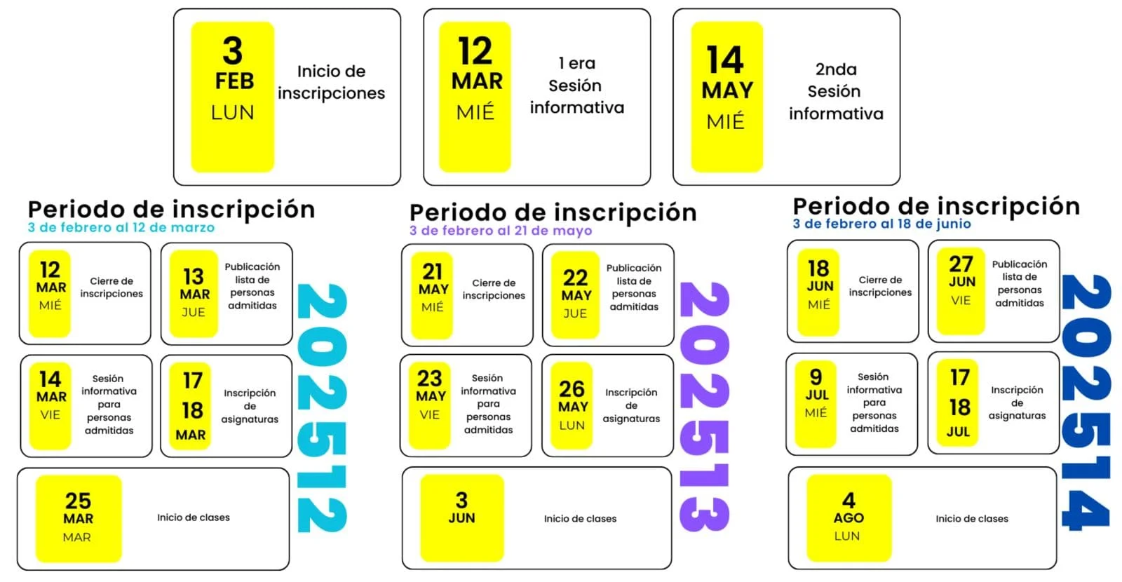 Calendario del proceso de admisión- Especializacion en Gestión y Planificación Territorial