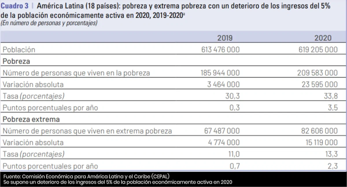 América Latina y pobreza - Cider | Uniandes América Latina y pobreza - Cider | Uniandes
