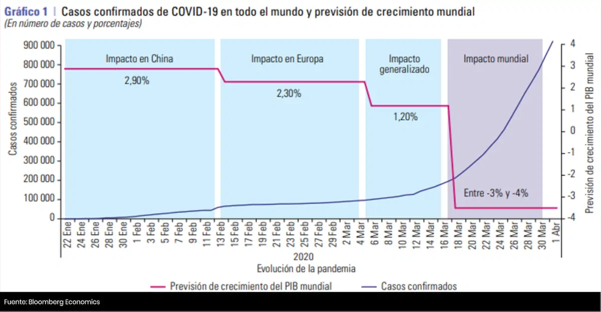 Casos de covid-19 en el mundo- Cider | Uniandes Casos de covid-19 en el mundo- Cider | Uniandes